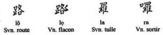 symbols