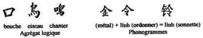 symbols