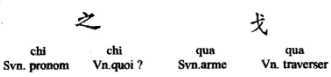 symbols
