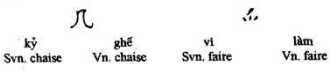 symbols