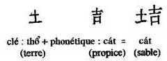 symbols