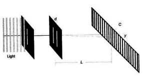 double slit experiment
