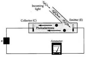 photoelectric experiment